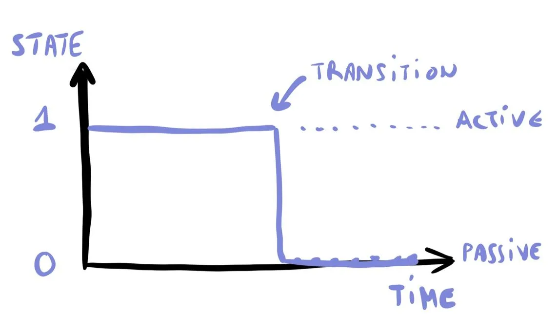 Yesterday I was fired 🔥