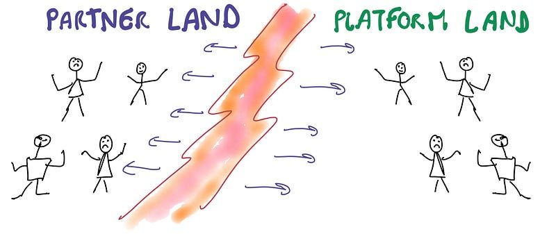Platform tectonic shifts alter the partner+platform landscape very rapidly