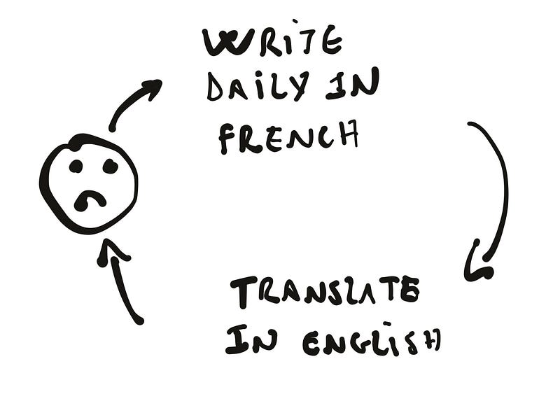 Translating is not my cup of tea! Illustration by the&nbsp;author.