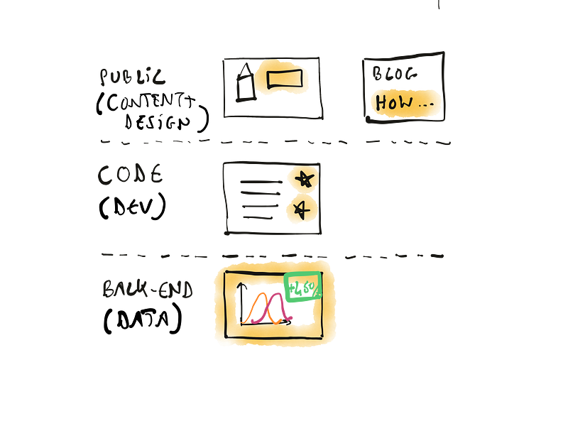 Visual representation of what to build — Illustration by the&nbsp;author