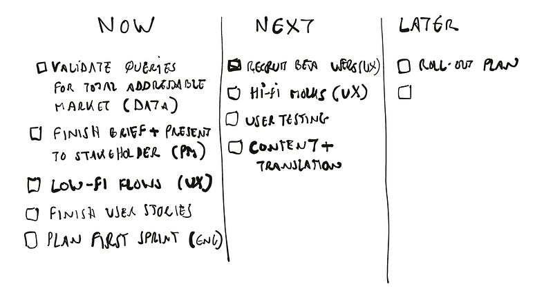 Example of Now, Next, Later view — Illustration by the&nbsp;author