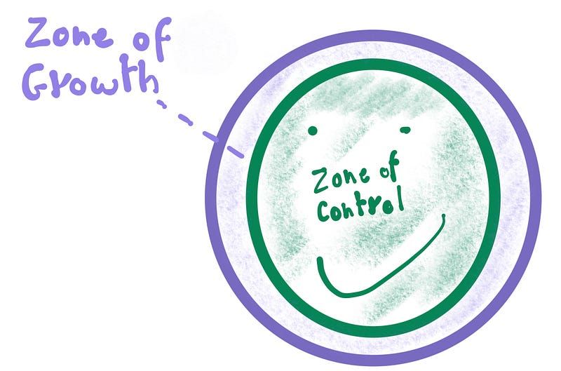 Life will throw new challenges at you. By applying this mental model regularly, you will be able to remain satisfied with what you have and then use them to grow and become a better version of yourself.