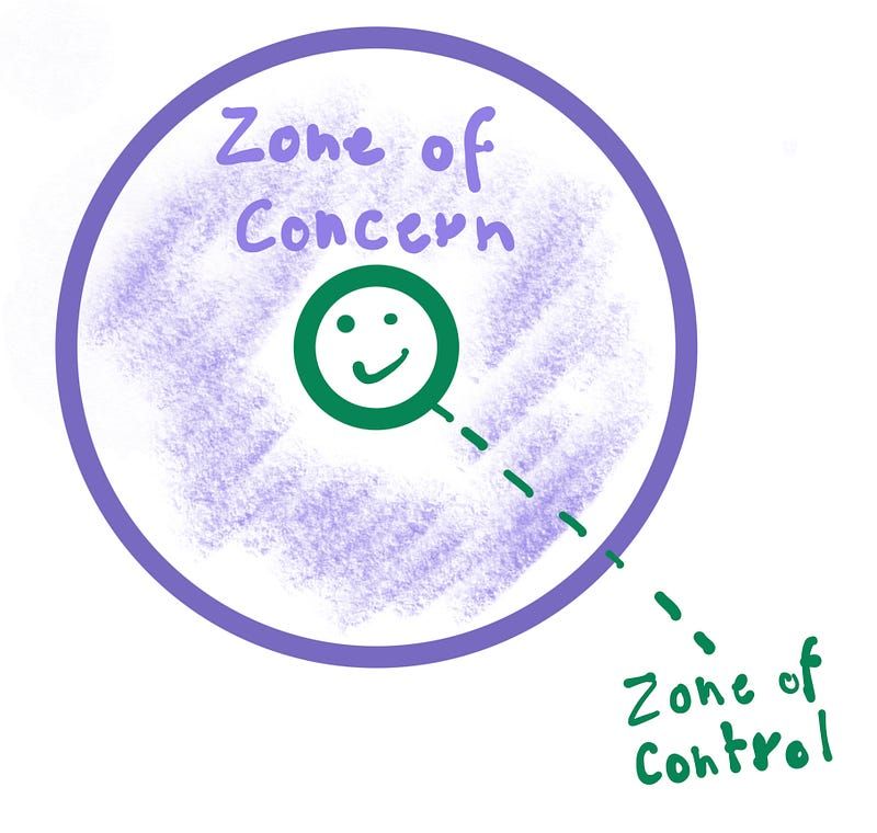 When you are submerged by negative emotions, you clearly feel overwhelmed by the events and your control zone is quite&nbsp;small.