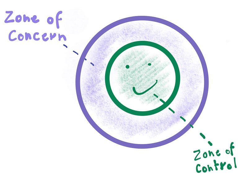 If you could scale down your zone of concern and scale up your zone of control, you can get rid of most of your negative emotions and start&nbsp;growing.