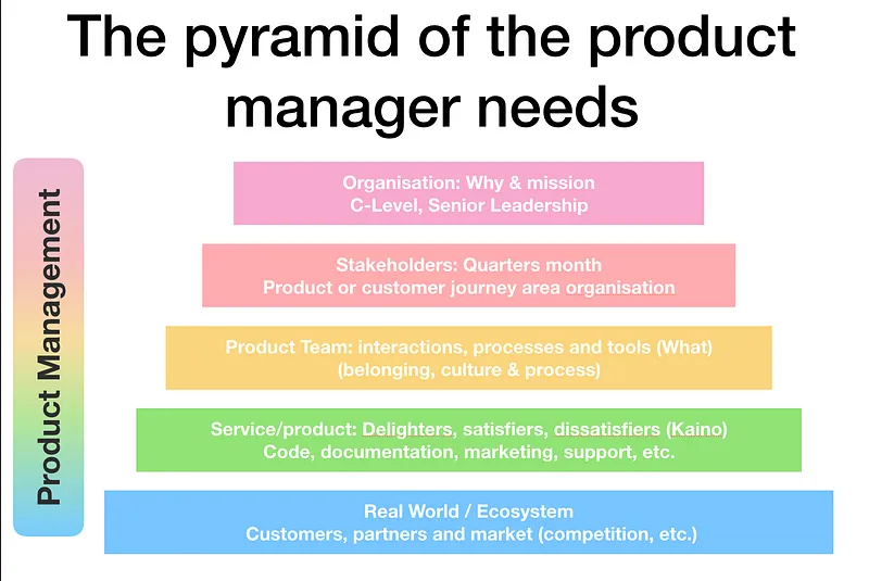 The pyramid of the product manager needs (Maslow inspired)