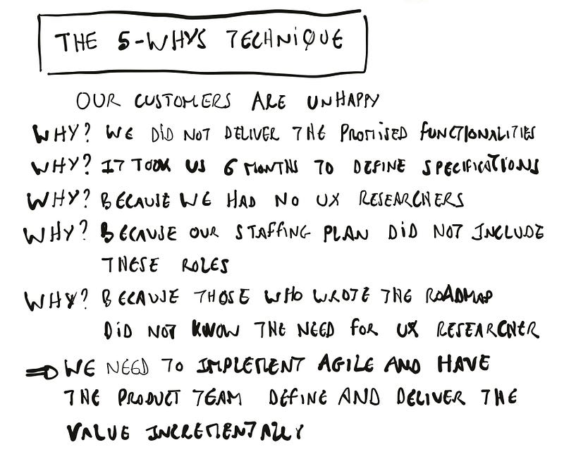 5-Whys example — illustration by the&nbsp;author