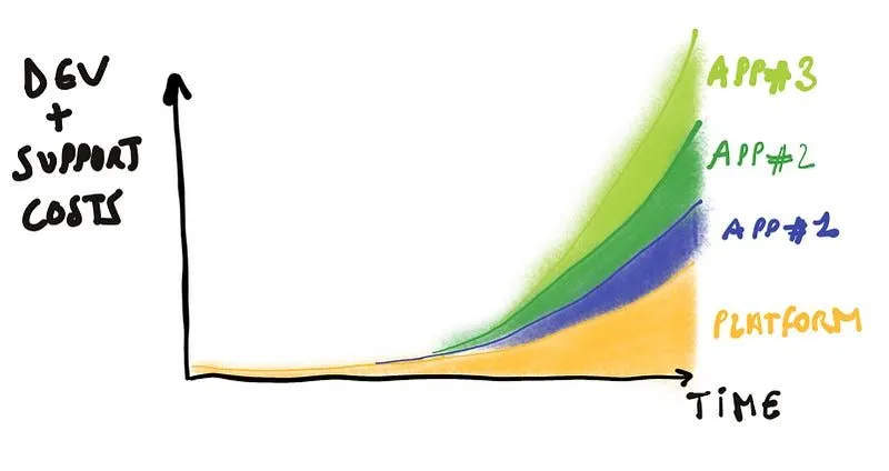 The Abuse of Tech Debt