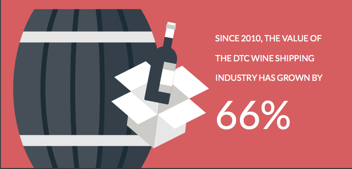 Image from [ShipCompliant 2016 report](http://www.shipcompliant.com/shippingreport) on DTC
